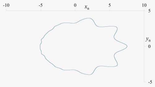 Gm Map Phase Space Plot 5, HD Png Download, Free Download