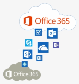 Office 365 Tenant To Tenant Migration, HD Png Download, Free Download