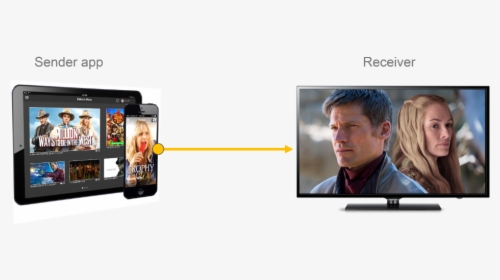 Sender And Receiver Apps, HD Png Download, Free Download