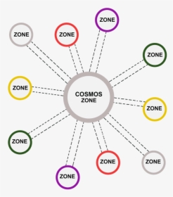 Cosmos Zone Circle Deign, HD Png Download, Free Download