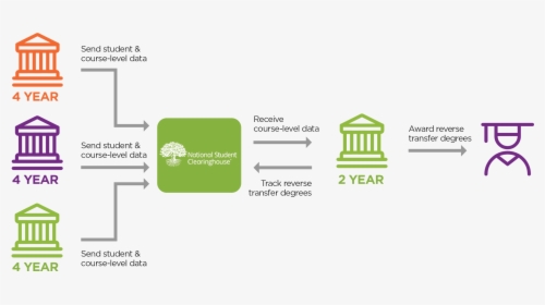 How Reverse Transfer Works Diagram, HD Png Download, Free Download