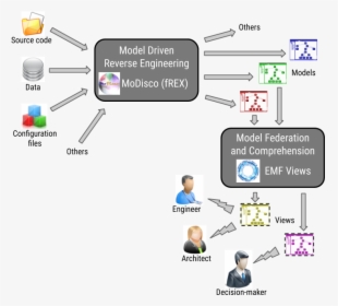 Generic Model-based Approaches For Software Reverse, HD Png Download, Free Download