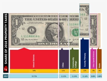 Dollar Bill Overview Of Maricopa County Budget And, HD Png Download, Free Download