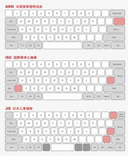 Physical Keyboard Layouts Comparison Ansi Iso Jis, HD Png Download, Free Download