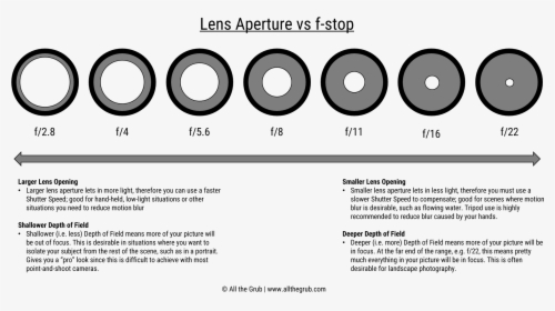 Camera Aperture Png, Transparent Png, Free Download