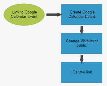 Google Calendar Png, Transparent Png, Free Download