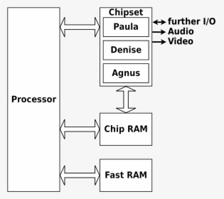 Computer Chip Png, Transparent Png, Free Download