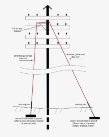 Telegraph Poles Thomas The Tank, Engineering, Technology,, HD Png Download, Free Download