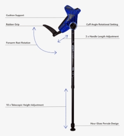 Features Of The Smartcrutch, HD Png Download, Free Download
