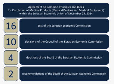 Role Of Eurasian Economic Union, HD Png Download, Free Download