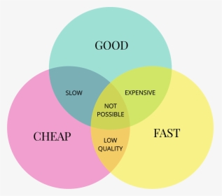 Expensive Png, Transparent Png, Free Download