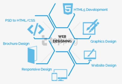 Web Designing Png, Transparent Png, Free Download