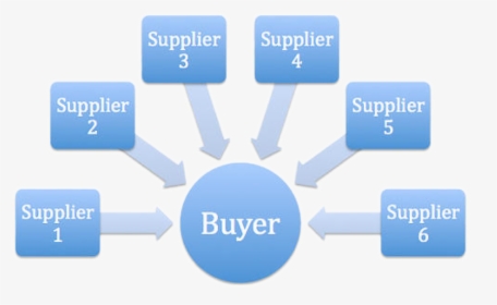 Auction Png, Transparent Png, Free Download