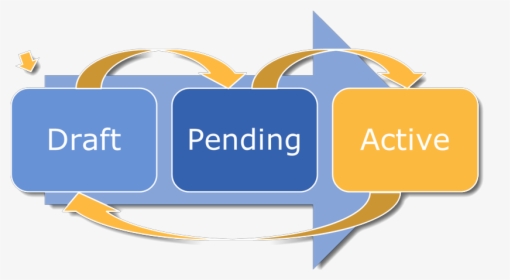 Pending Png, Transparent Png, Free Download