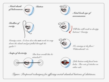 Sewing Button Png, Transparent Png, Free Download