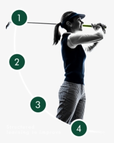 Golf Swing Png, Transparent Png, Free Download