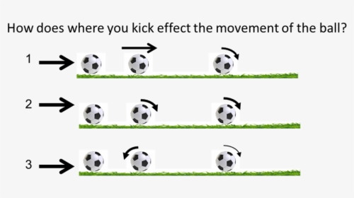 Football Kiking In Motion Png, Transparent Png, Free Download