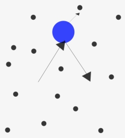 Brownian Motion, HD Png Download, Free Download