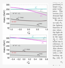 Light Lines Png, Transparent Png, Free Download
