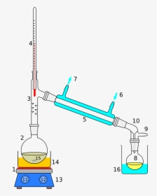 Science Beaker Png, Transparent Png, Free Download