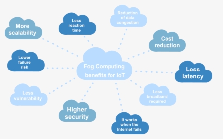 Blue Fog Png, Transparent Png, Free Download