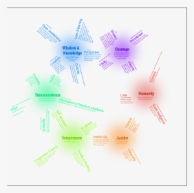 Strengths Png, Transparent Png, Free Download
