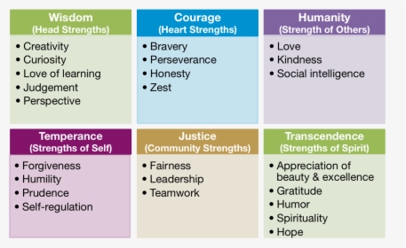 Strengths, HD Png Download, Free Download