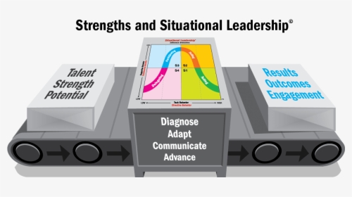 Strengths Png, Transparent Png, Free Download