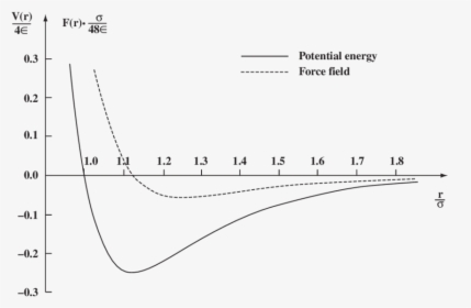 Diagram, HD Png Download, Free Download