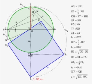 Squaring The Circle Constructions, HD Png Download, Free Download