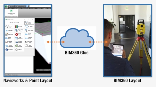 2 - Surveyor Using Bim 360 Layout, HD Png Download, Free Download