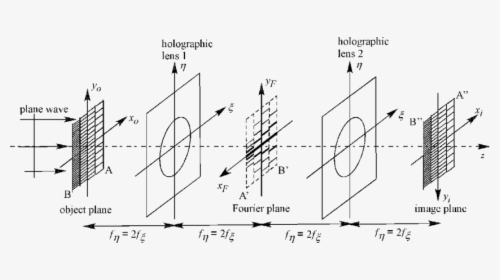 Diagram, HD Png Download, Free Download
