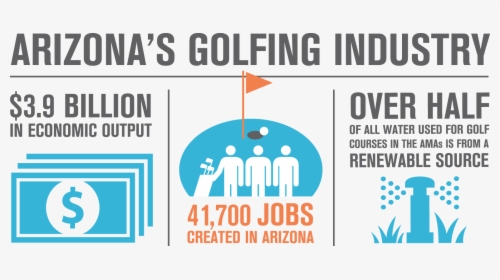 Az Golf Industry - Poster, HD Png Download, Free Download