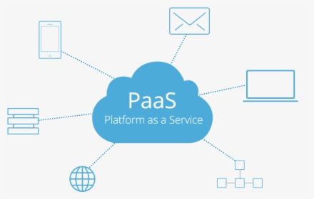 Platform As A Service Paas, HD Png Download, Free Download