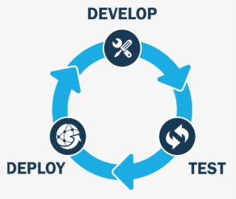 Continuous Integration, HD Png Download, Free Download