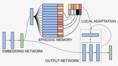 Diagram, HD Png Download, Free Download