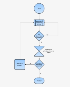 Diagram, HD Png Download, Free Download