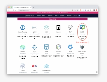 Coreos, HD Png Download, Free Download