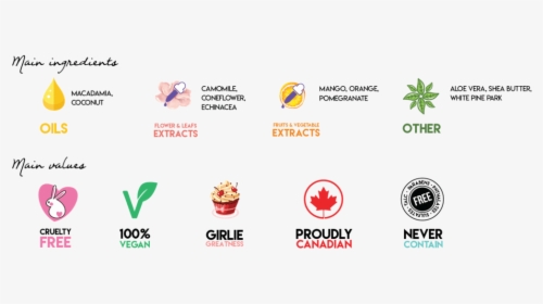Cake Vegan Cruelty Free Canadian Natural, Paraben-free - Vegan Beauty Logo Png, Transparent Png, Free Download
