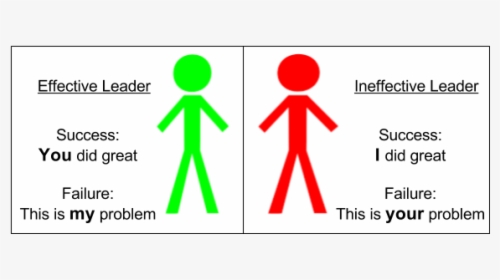 A Simple Lesson On Leadership, HD Png Download, Free Download