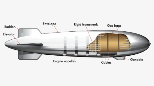 Zeppelin Diagram, HD Png Download, Free Download