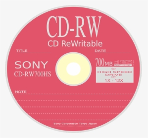 Compact Disc Cd Rom, HD Png Download, Free Download