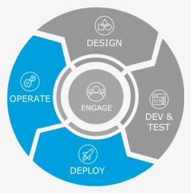 The Deploy Symbol Is Characterized By A Rocket Ship - Certificate Lifecycle, HD Png Download, Free Download