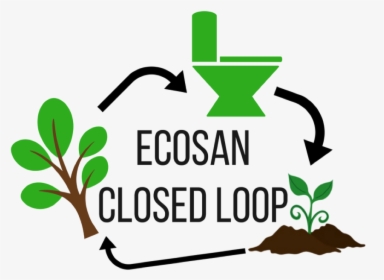 Ecosan Toilets Require Minimal Infrastructure - Taking Some Time Out, HD Png Download, Free Download