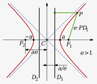 Conjugate Axis, HD Png Download, Free Download