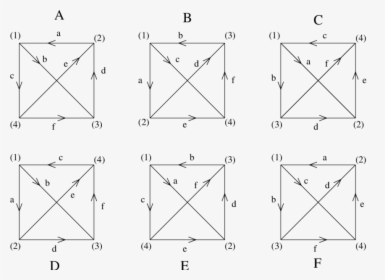 Triangle, HD Png Download, Free Download