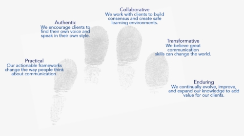 Fingerprints - Parallel, HD Png Download, Free Download