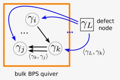 Diagram, HD Png Download, Free Download