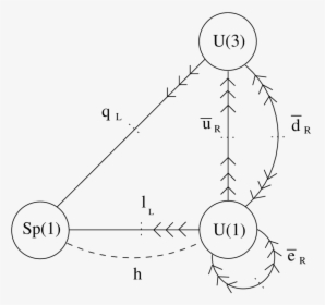 Diagram, HD Png Download, Free Download