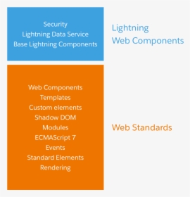 Lightning Web Components Vs Aura, HD Png Download, Free Download